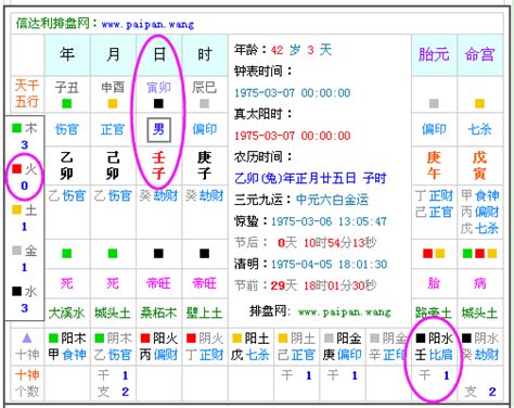 五行喜忌查询|生辰八字查詢，生辰八字五行查詢，五行屬性查詢